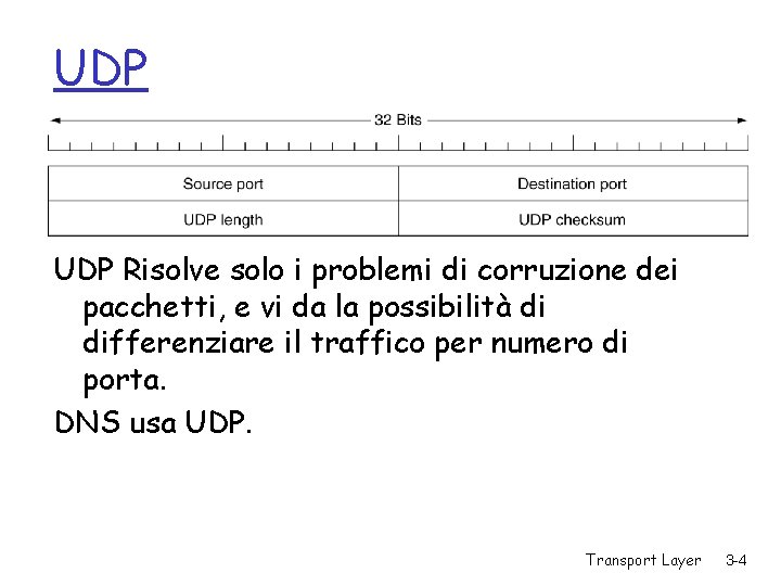 UDP Risolve solo i problemi di corruzione dei pacchetti, e vi da la possibilità