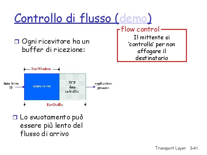 Controllo di flusso (demo) flow control r Ogni ricevitore ha un buffer di ricezione: