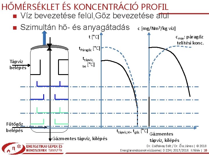 HŐMÉRSÉKLET ÉS KONCENTRÁCIÓ PROFIL Víz bevezetése felül, Gőz bevezetése alul Szimultán hő- és anyagátadás