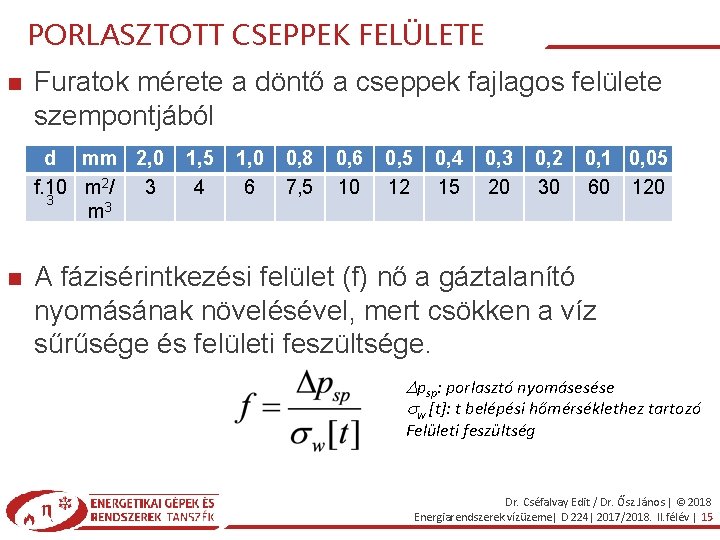 PORLASZTOTT CSEPPEK FELÜLETE Furatok mérete a döntő a cseppek fajlagos felülete szempontjából d mm