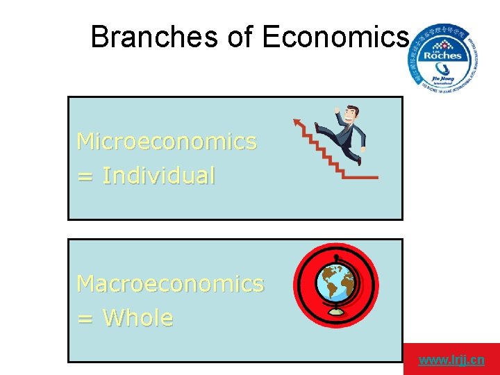 Branches of Economics Microeconomics = Individual Macroeconomics = Whole www. lrjj. cn 