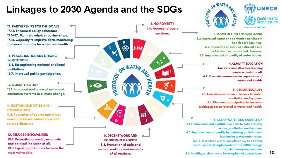 Linkages to 2030 Agenda and the SDGs 11/30/2020 10 Linkages to 2030 Agenda and the SDGs 11/30/2020 10