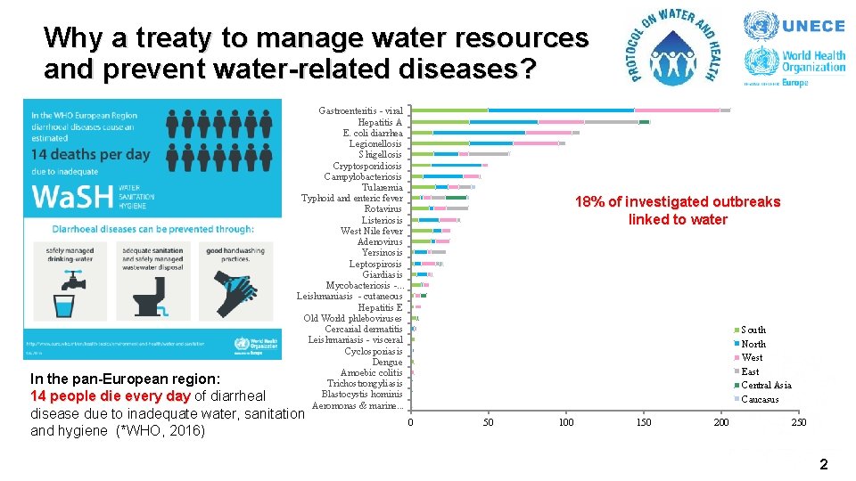Why a treaty to manage water resources and prevent water-related diseases? Gastroenteritis - viral Why a treaty to manage water resources and prevent water-related diseases? Gastroenteritis - viral