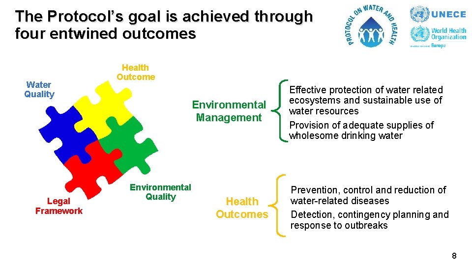 The Protocol’s goal is achieved through four entwined outcomes Water Quality Legal Framework Health The Protocol’s goal is achieved through four entwined outcomes Water Quality Legal Framework Health