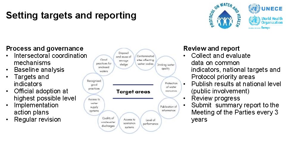 Setting targets and reporting Process and governance • Intersectoral coordination mechanisms • Baseline analysis Setting targets and reporting Process and governance • Intersectoral coordination mechanisms • Baseline analysis