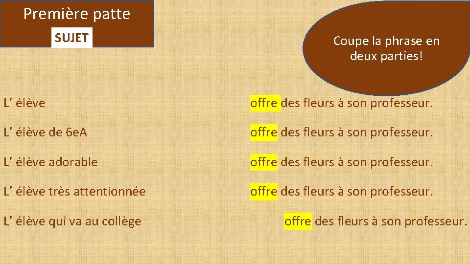 Première patte SUJET Coupe la phrase en deux parties! L’ élève offre des fleurs