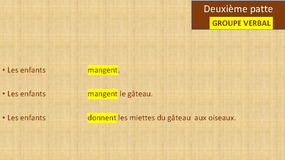 Deuxième patte GROUPE VERBAL • Les enfants mangent le gâteau. • Les enfants donnent