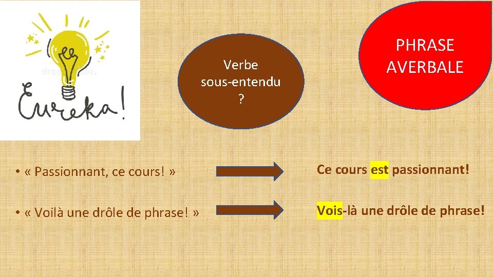 Verbe sous-entendu ? PHRASE AVERBALE • « Passionnant, ce cours! » Ce cours est