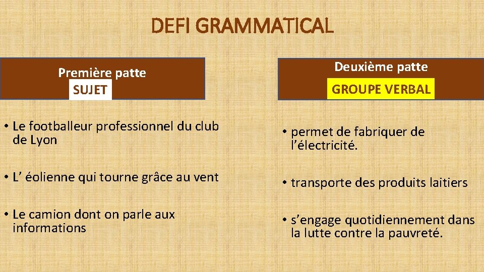 DEFI GRAMMATICAL Première patte SUJET Deuxième patte GROUPE VERBAL • Le footballeur professionnel du