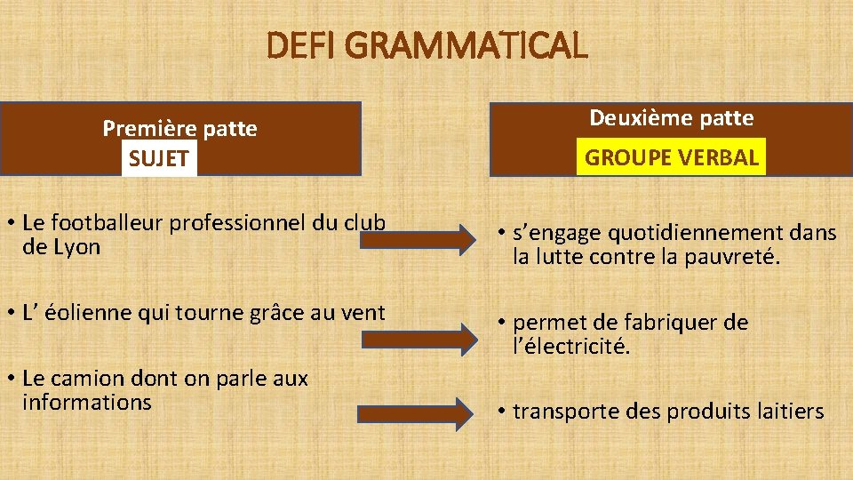 DEFI GRAMMATICAL Première patte SUJET Deuxième patte GROUPE VERBAL • Le footballeur professionnel du