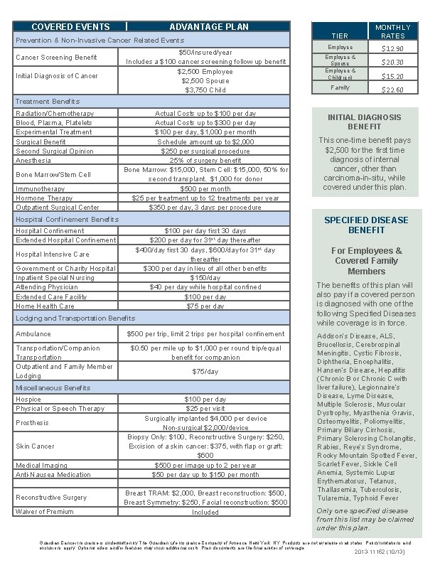 COVERED EVENTS ADVANTAGE PLAN Prevention & Non-Invasive Cancer Related Events Cancer Screening Benefit Initial