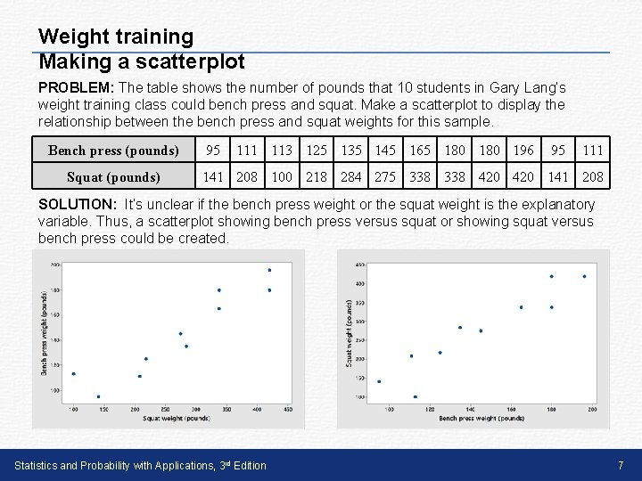 Weight training Making a scatterplot PROBLEM: The table shows the number of pounds that