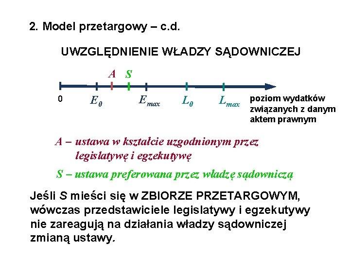 2. Model przetargowy – c. d. UWZGLĘDNIENIE WŁADZY SĄDOWNICZEJ A S 0 Emax L