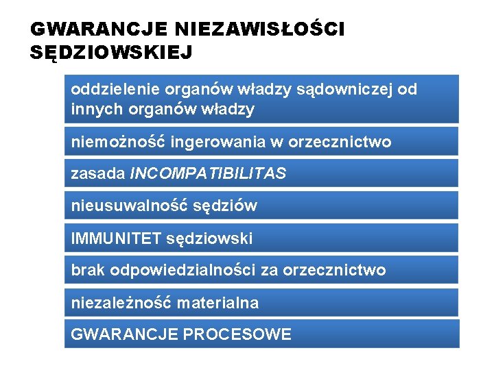 GWARANCJE NIEZAWISŁOŚCI SĘDZIOWSKIEJ oddzielenie organów władzy sądowniczej od innych organów władzy niemożność ingerowania w