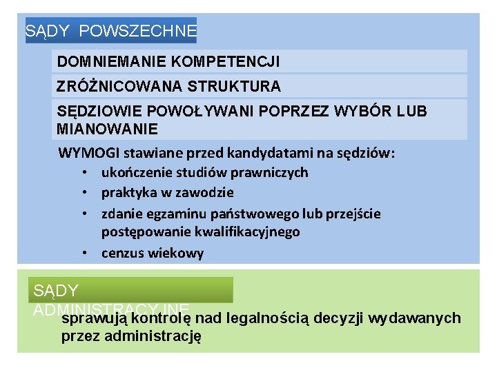 SĄDY POWSZECHNE DOMNIEMANIE KOMPETENCJI ZRÓŻNICOWANA STRUKTURA SĘDZIOWIE POWOŁYWANI POPRZEZ WYBÓR LUB MIANOWANIE WYMOGI stawiane