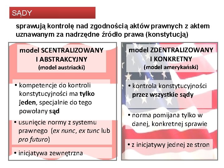 SĄDY KONSTYTUCYJNE sprawują kontrolę nad zgodnością aktów prawnych z aktem uznawanym za nadrzędne źródło