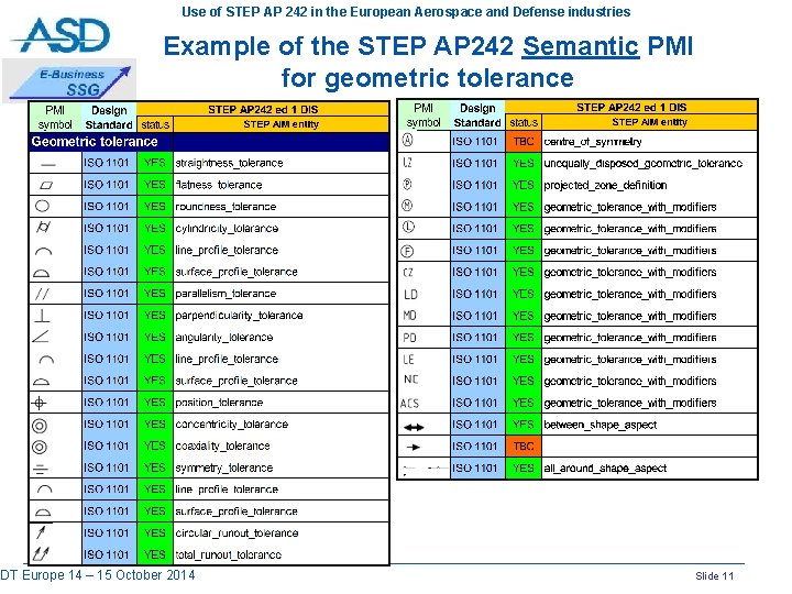 Use of STEP AP 242 in the European Aerospace and Defense industries Example of