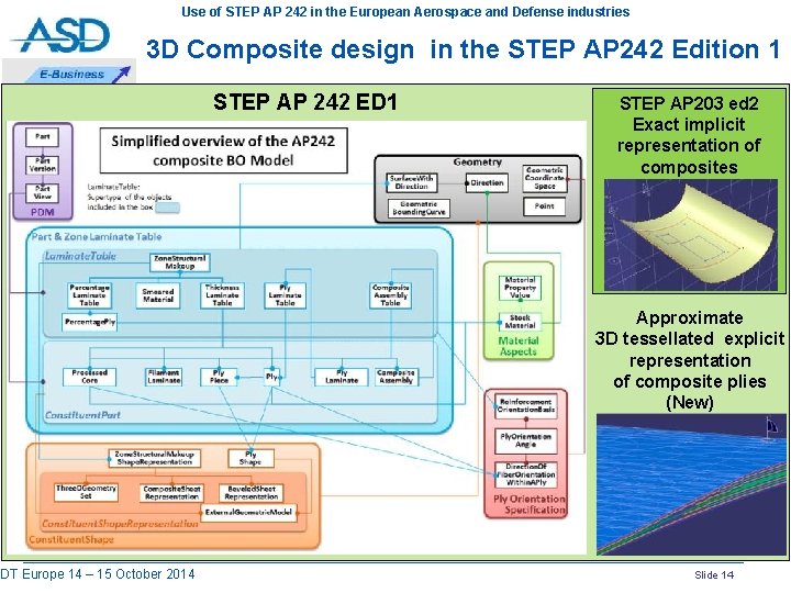 Use of STEP AP 242 in the European Aerospace and Defense industries 3 D