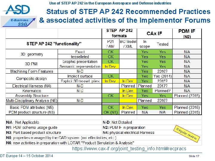 Use of STEP AP 242 in the European Aerospace and Defense industries Status of