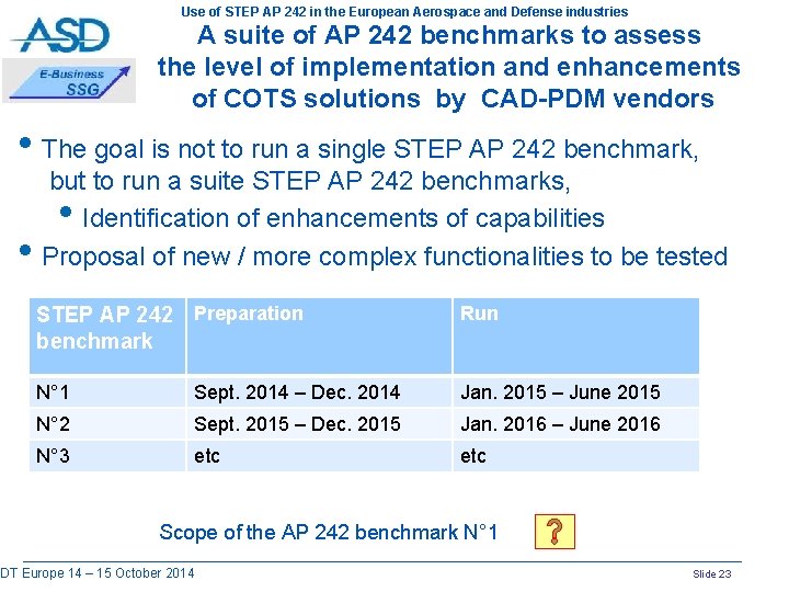 Use of STEP AP 242 in the European Aerospace and Defense industries A suite
