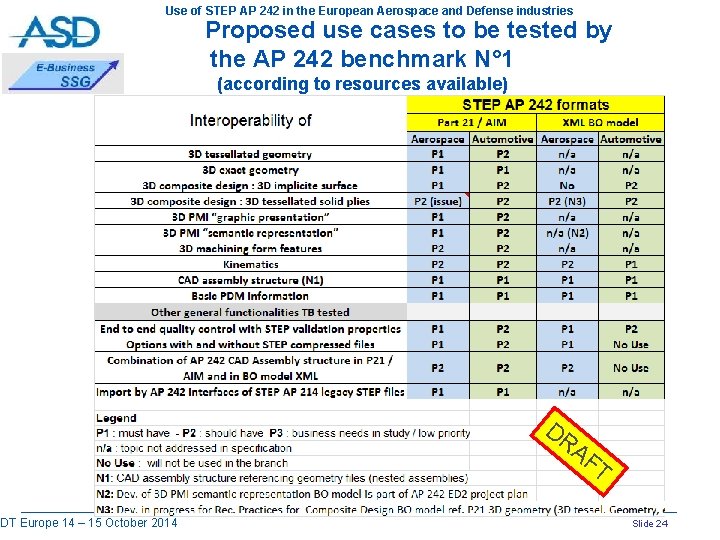 Use of STEP AP 242 in the European Aerospace and Defense industries PDT Europe