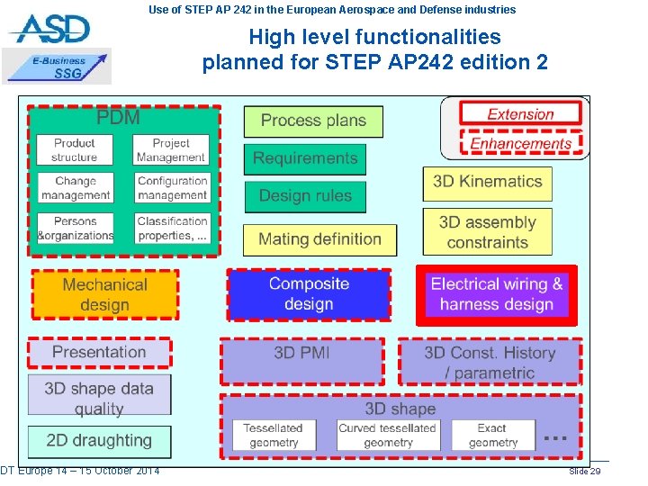 Use of STEP AP 242 in the European Aerospace and Defense industries PDT Europe