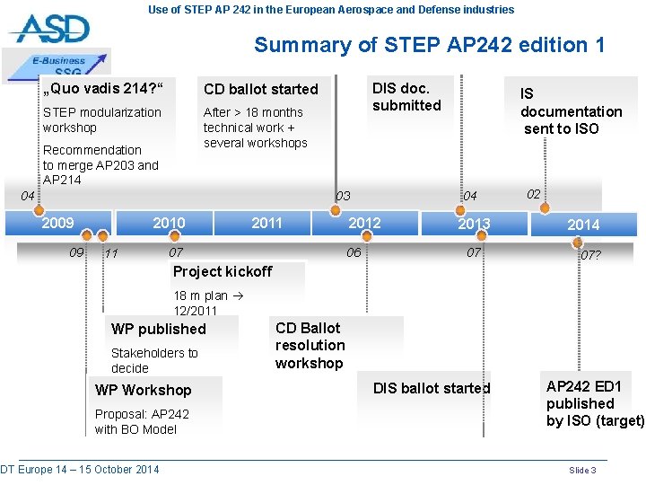 Use of STEP AP 242 in the European Aerospace and Defense industries Summary of
