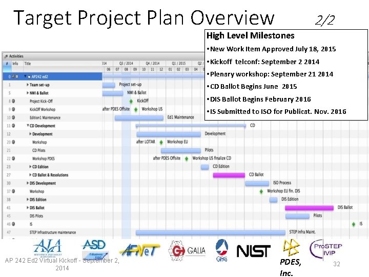 Target Project Plan Overview 2/2 High Level Milestones • New Work Item Approved July