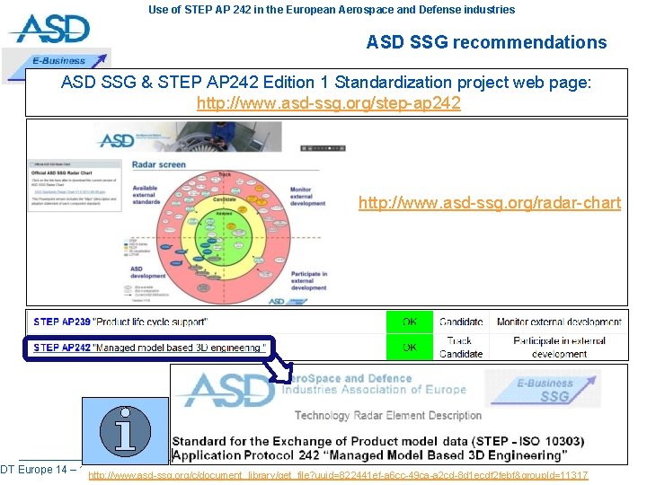 Use of STEP AP 242 in the European Aerospace and Defense industries ASD SSG