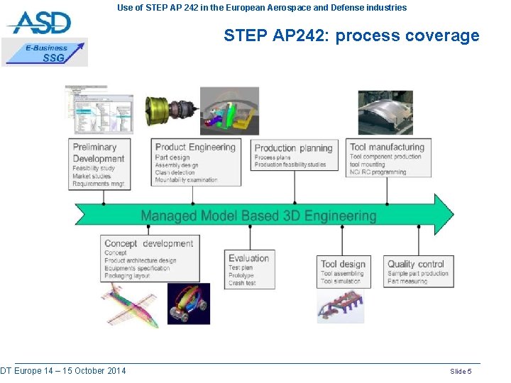 Use of STEP AP 242 in the European Aerospace and Defense industries PDT Europe