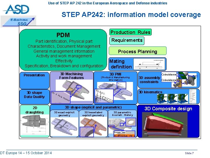 Use of STEP AP 242 in the European Aerospace and Defense industries STEP AP