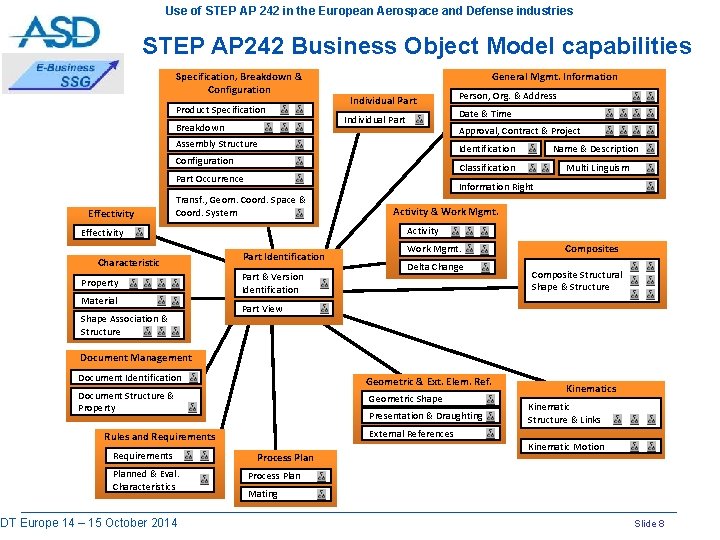 Use of STEP AP 242 in the European Aerospace and Defense industries STEP AP