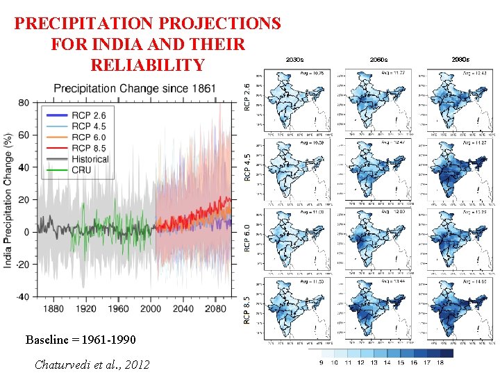 PRECIPITATION PROJECTIONS FOR INDIA AND THEIR RELIABILITY Baseline = 1961 -1990 Chaturvedi et al.