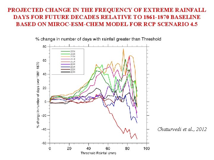 PROJECTED CHANGE IN THE FREQUENCY OF EXTREME RAINFALL DAYS FOR FUTURE DECADES RELATIVE TO