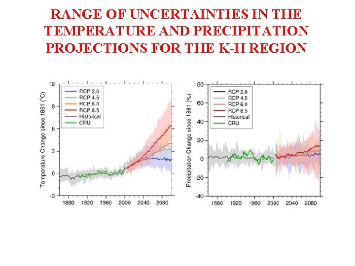 RANGE OF UNCERTAINTIES IN THE TEMPERATURE AND PRECIPITATION PROJECTIONS FOR THE K-H REGION 