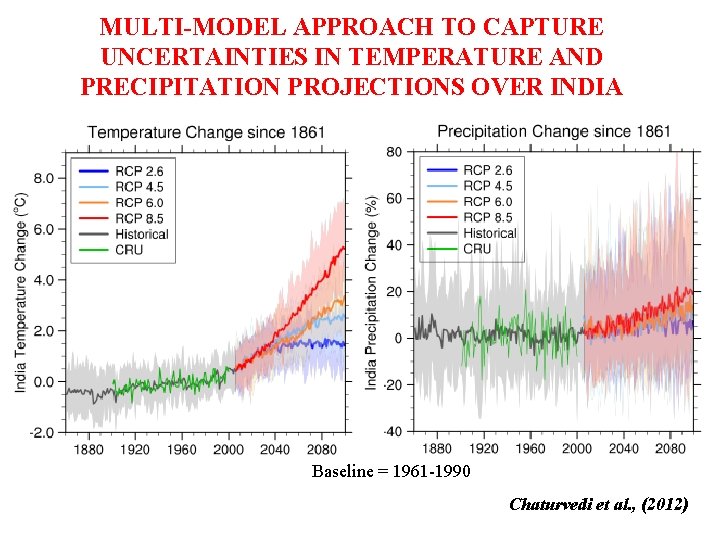 MULTI-MODEL APPROACH TO CAPTURE UNCERTAINTIES IN TEMPERATURE AND PRECIPITATION PROJECTIONS OVER INDIA Baseline =