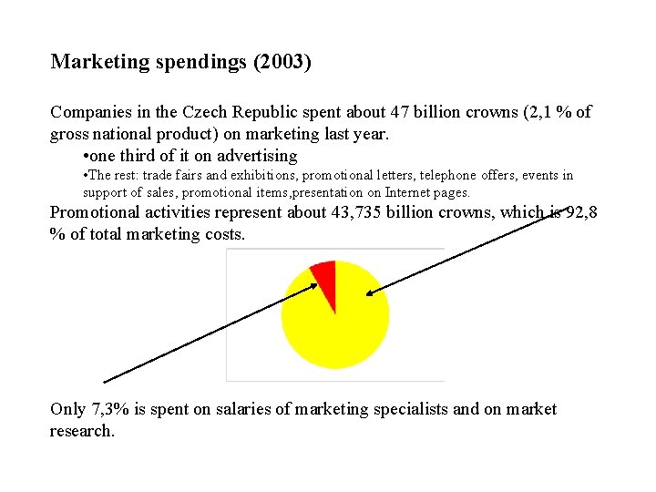 Marketing spendings (2003) Companies in the Czech Republic spent about 47 billion crowns (2,