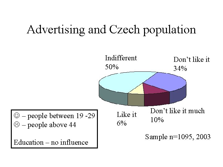 Advertising and Czech population Indifferent 50% J – people between 19 -29 L –