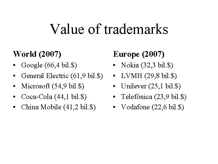 Value of trademarks World (2007) Europe (2007) • • • Google (66, 4 bil.