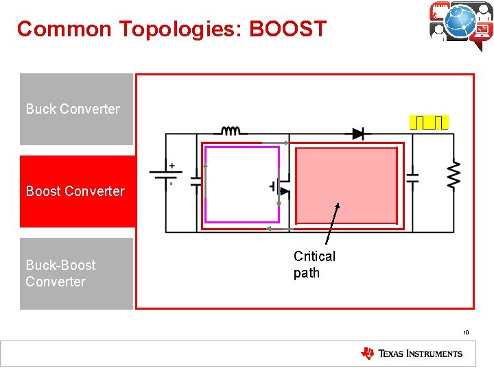 Common Topologies: BOOST Buck Converter Boost Converter Buck-Boost Converter Critical path 10 Common Topologies: BOOST Buck Converter Boost Converter Buck-Boost Converter Critical path 10