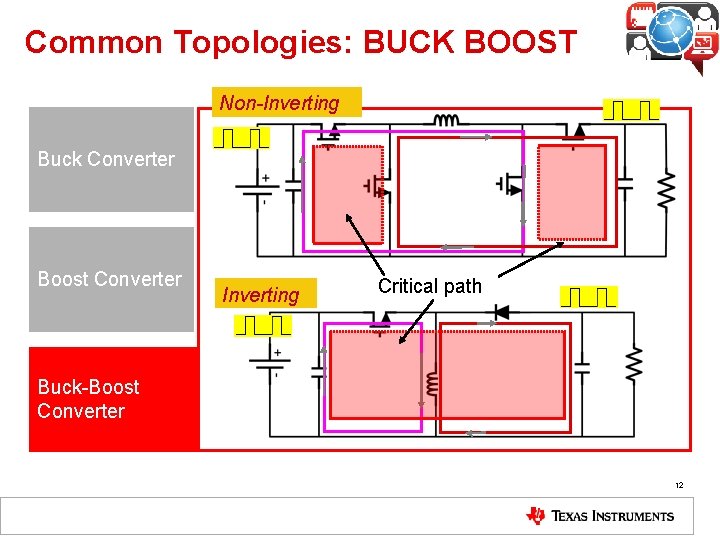 Common Topologies: BUCK BOOST Non-Inverting Buck Converter Boost Converter Inverting Critical path Buck-Boost Converter Common Topologies: BUCK BOOST Non-Inverting Buck Converter Boost Converter Inverting Critical path Buck-Boost Converter