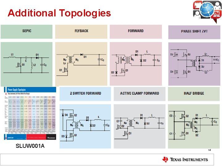 Additional Topologies SLUW 001 A 14 Additional Topologies SLUW 001 A 14