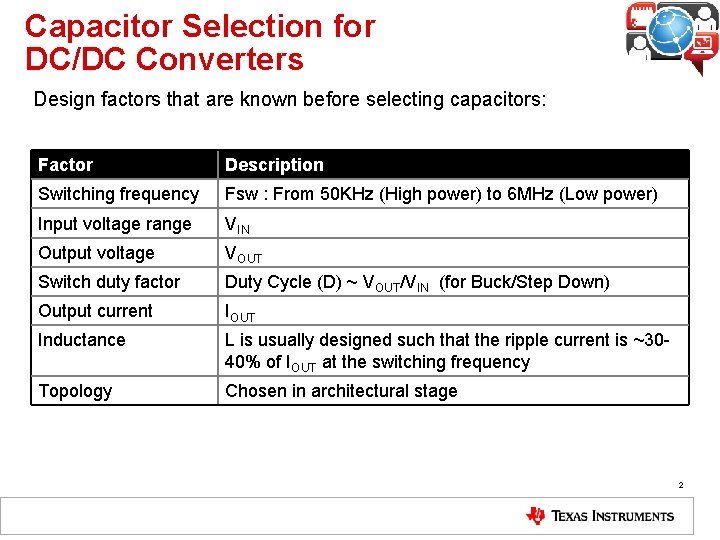 Capacitor Selection for DC/DC Converters Design factors that are known before selecting capacitors: Factor Capacitor Selection for DC/DC Converters Design factors that are known before selecting capacitors: Factor