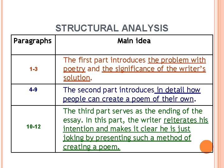 STRUCTURAL ANALYSIS Paragraphs Main idea 1 -3 The first part introduces the problem with