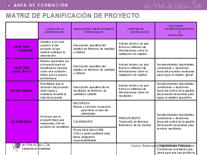 MATRIZ DE PLANIFICACIÓN DE PROYECTO LOGICA DE LA INTERVENCIÓN INDICADORES OBJETIVAMENTE VERIFICABLES FUENTES DE