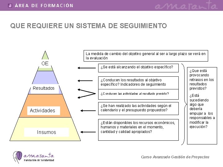 QUE REQUIERE UN SISTEMA DE SEGUIMIENTO La medida de cambio del objetivo general al