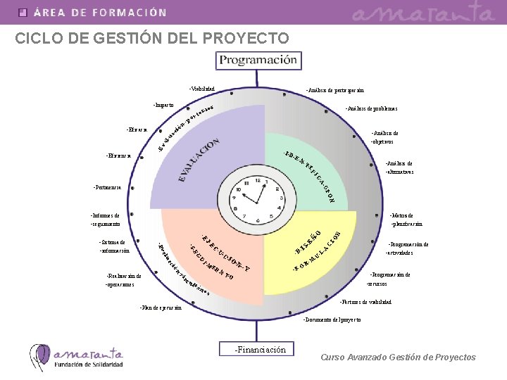 CICLO DE GESTIÓN DEL PROYECTO -Viabilidad -Impacto -n- e-r- i-o-r -Análisis de problemas -Análisis
