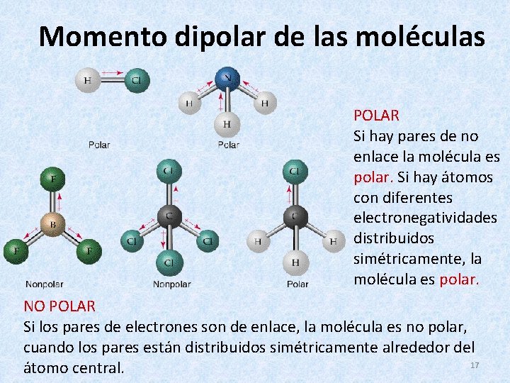 Momento dipolar de las moléculas POLAR Si hay pares de no enlace la molécula