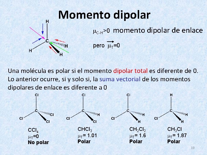 Momento dipolar C-H>0 momento dipolar de enlace pero T=0 Una molécula es polar si