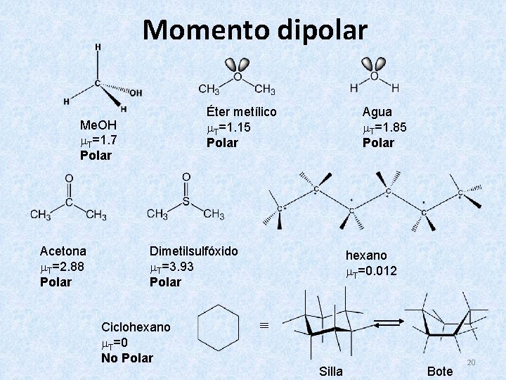 Momento dipolar Me. OH T=1. 7 Polar Acetona T=2. 88 Polar Agua T=1. 85